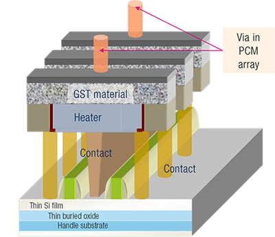 Phase-change memory / STMicroelectronics