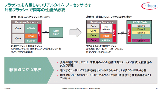 եå¢ʤꥢ륿ץåǤϳեåƱޤǽɬ / Infineon Technologies