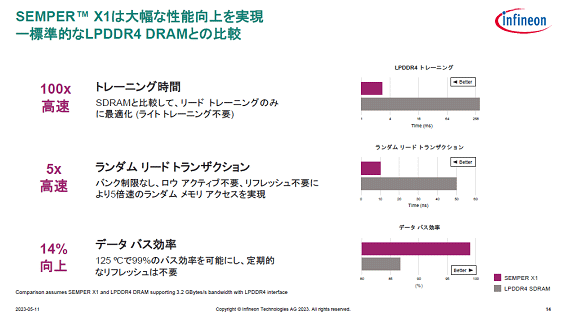 SEMPER X1𹩾¸ -ɸŪLPDDR DRAMȤ / Infineon Technologies