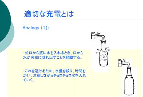 図1 充電方法を見ずに例えたアナロジー 出典:テクノコアインターナショナル