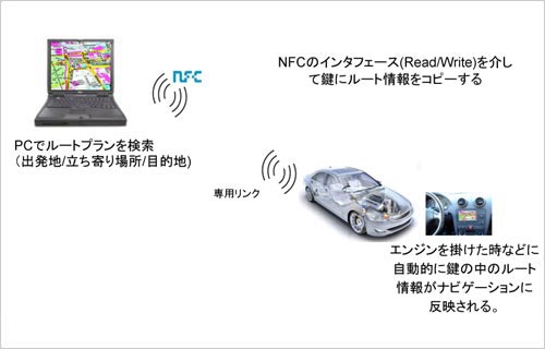 3롼ȥץϿŵNXP Semiconductor