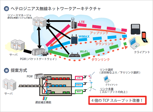 1KDDI̳ʤλٱƳȯΡʶ¸Ǥι®̿