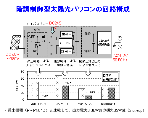 3ΨʽϤ97.5%ȹޤäŵɩŵ