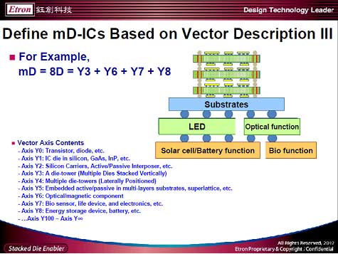 3ޥICȤ3D IC롡ŵEtron