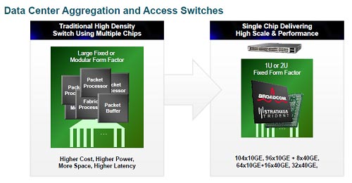 1  I/OѤBroadcom10Gbps/40Gbps EthernetбåסŵBroadcom