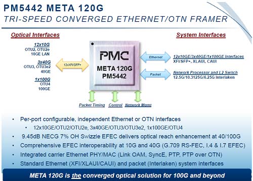 4META 120G2OTNץåŵPMC-Sierra