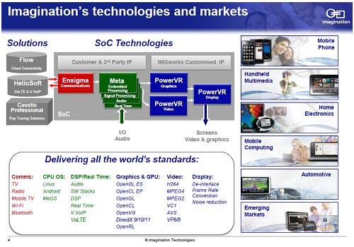 図1 製品ポートフォリオをIPからアルゴリズム(Solution)まで拡大 出典:Imagination Technologies