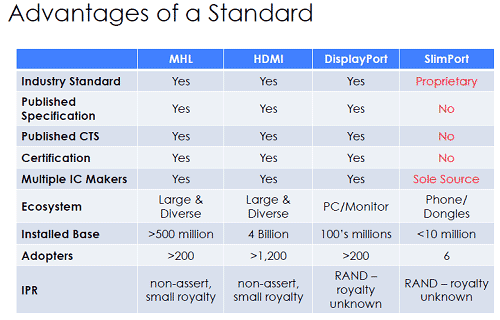 ɽ2Silicon Image鸫MHLͥŵSilicon Image