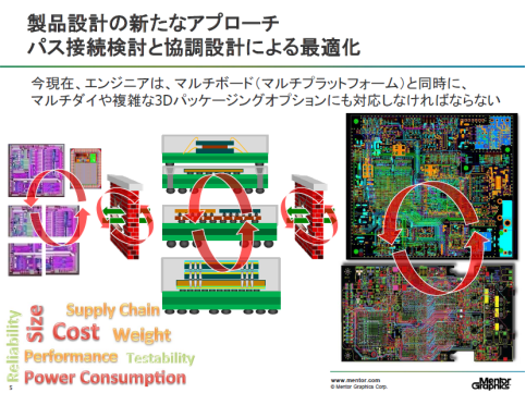 図1 複数のベアチップ、パッケージサブストレート、PCBは別々の設計だった それぞれの間は常にやり取りが必要 出典:Mentor Graphics