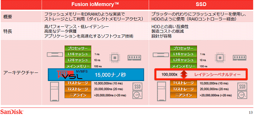 2եå她ȥ졼SSD100®ŵSandisk