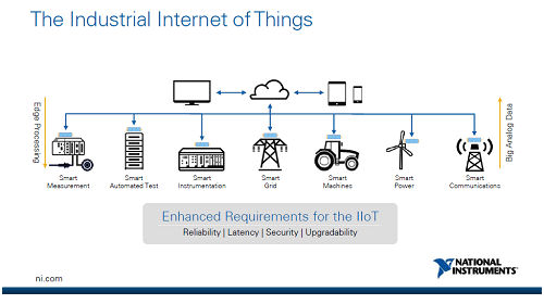 4IIoTγǰäΤˤʤ롡ŵNational Instruments