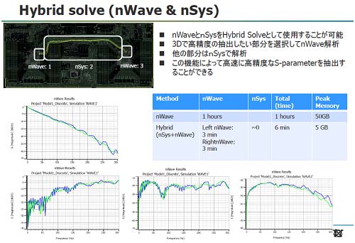 3Сϥ֥åɤǻȤ٤ȹ®ξΩŵMentor Graphics