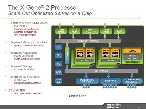 図2　X-Geneプロセッサ　出典：Applied Micro