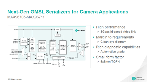 1Ѽ®ܻ̿ؤSerDesåסŵ: Maxim Integrated