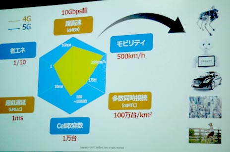 図1 5Gのレーダーチャート 全てを満足する必要はなく応用によって性能は変わる