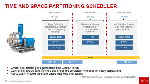 TOME AND SPACE PARTITIONING SCHEDULER