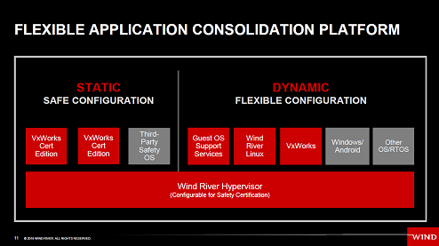 FLEXIBLE APPLICATION CONSOLIDATION PLATFORM