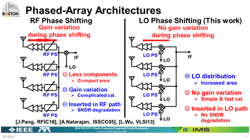 Phased-Array Architectures