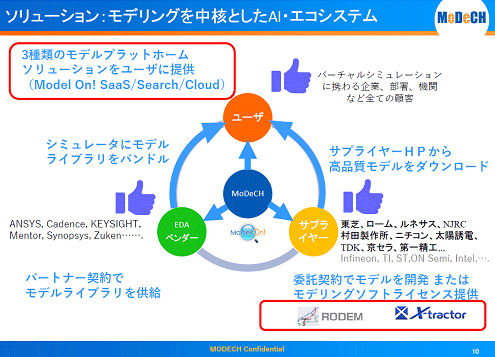 塼󡧥ǥ󥰤ˤȤAIƥ/MoDeCH