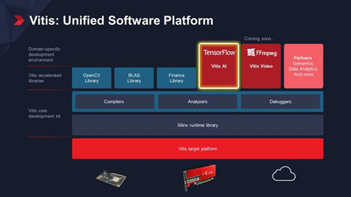 Vitis: Unified Software Platform