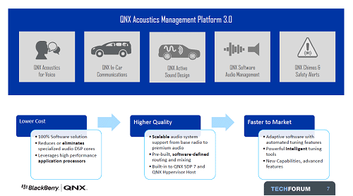 QNX Acoustics Management Platform 3.0