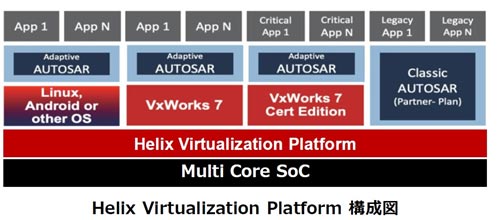 Helix Virtualization Platform 構成図