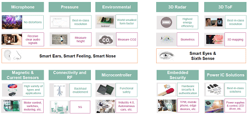 3Infineon󶡤륻󥵤졼ToFRFͥƥӥƥޥ󡢥ƥѥޥͥȤʤɤʷŵInfineon Technologies