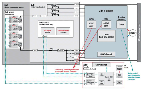 図2　3つの機能をまとめた3-in-1のコンセプト　出典：Texas Instruments