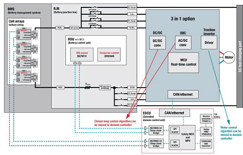 23ĤεǽޤȤ᤿3-in-1Υ󥻥ץȡŵTexas Instruments