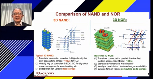 Comparison of NAND and NOR