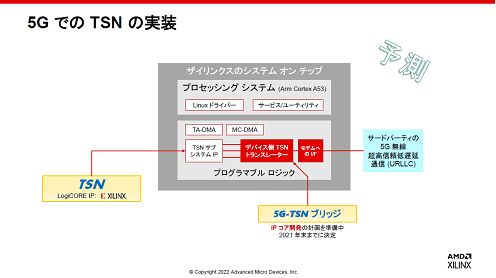 5GǤTSNμ/ AMD/Xilinx