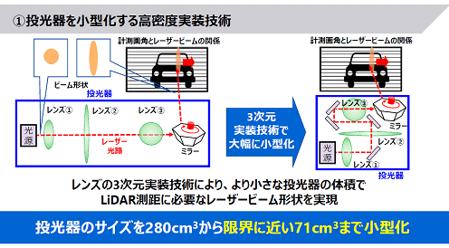 Υ280cm3³˶ᤤ71cm3ޤǾ / 