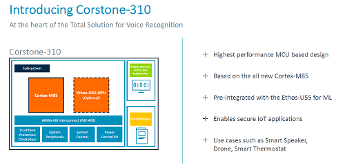 Introducing Corstone-310 / Arm