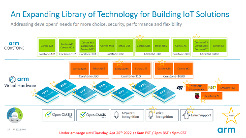 An Expanding Library of Technology for Building IoT Solutions / Arm