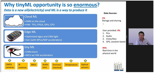 Why tinyML opportunity is so enormous? / MEF 2022