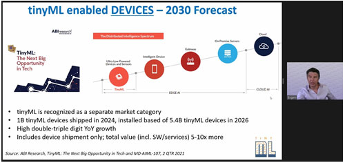 tinyML enabled DEVICES - 2030 Forecast / MEF 2022