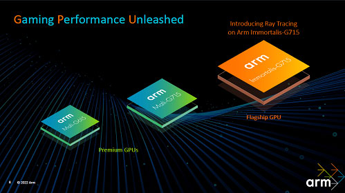 Gaming Performance Unleashed / Arm