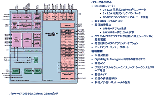 WM8320