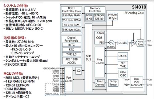 Si4010βϩ֥åŵSilicon Labs