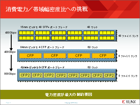 2CFPCenti-formfactor pluggable2ȸƤФ饤󥫡ɤǼ¸