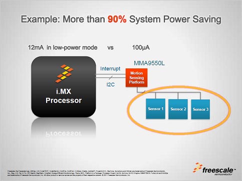 2ʣΥ󥵡Ȥ³ǤϥICȡ濴Ȥʤץå/ŵFreescale Semiconductor