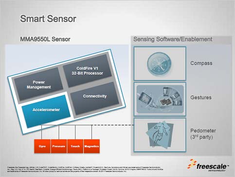 3󥵡ϥICȤƤΥޡȥ󥵡MMA9550L/ŵFreescale Semiconductor<br />
