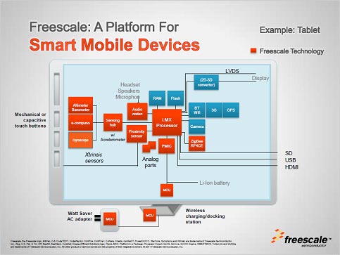 4ޡȥХǥХؤα㡡ŵFreescale Semiconductor