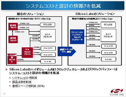 図1 1チップで複数のクロックを作り出す 出典:Silicon Laboratories