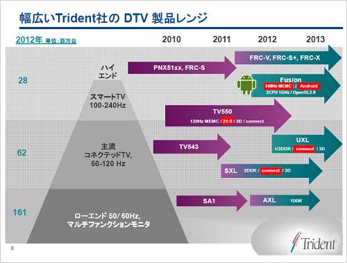 2ȥ饤ǥȤϥɡߥåɥʬŵTrident Microsystems