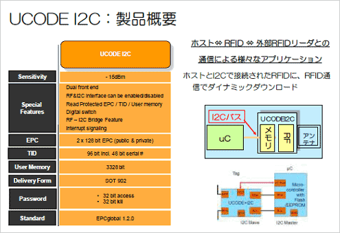 2RFIDI2C󥿡եդޥ椷䤹