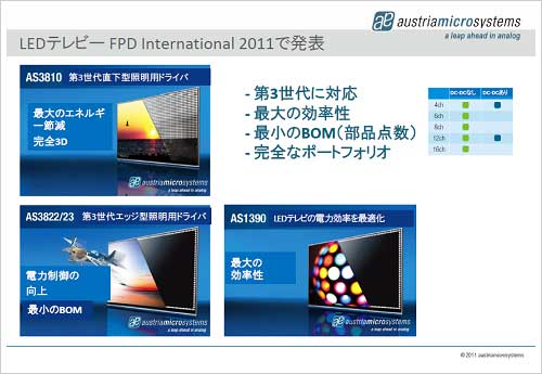 図1 欧州austriamicrosystems社が発表した第3世代液晶テレビ用LEDドライバ