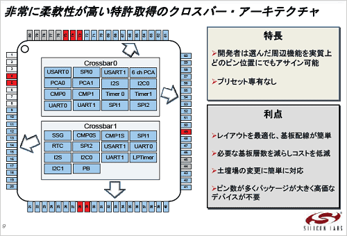 5ǥ奢ϩ򥯥Сåڤؤ롡ŵSilicon Laboratories