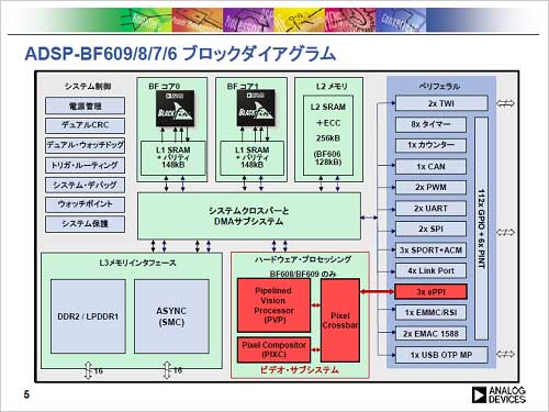 図1 クロスバースイッチを集積、バスを切り替える 出典:Analog Devices Inc.