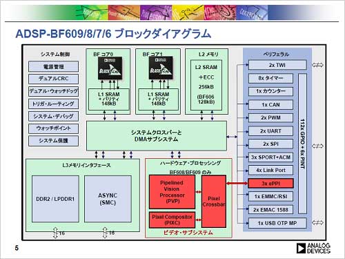 1СåѡХڤؤ롡ŵAnalog Devices Inc.